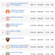 Image for article titled Here are the American colleges—and majors—with the highest ROI